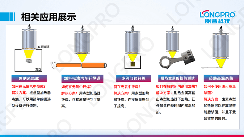 2023-03-17紅外點(diǎn)聚焦加熱裝置_03.png